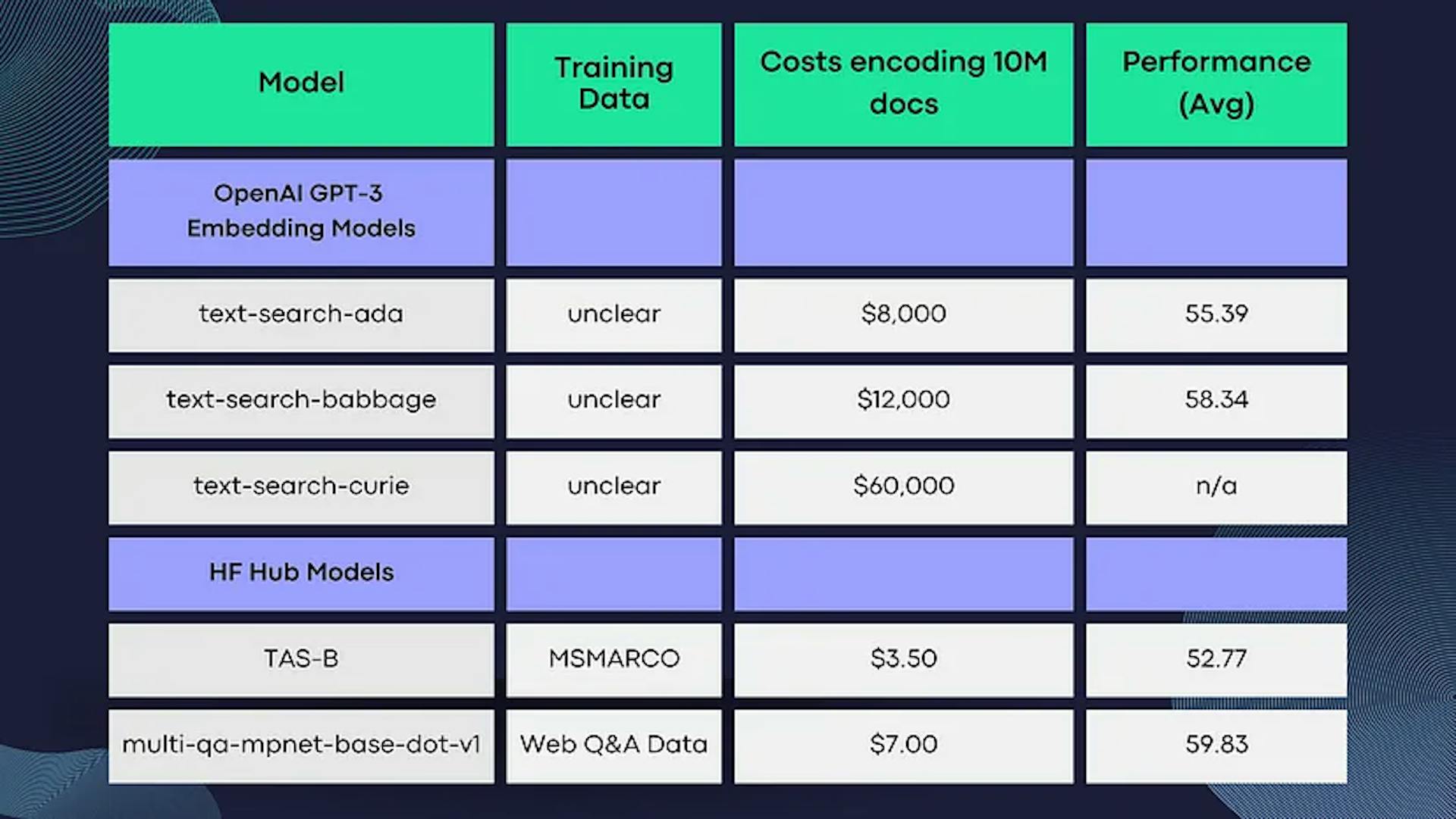 Training cost image