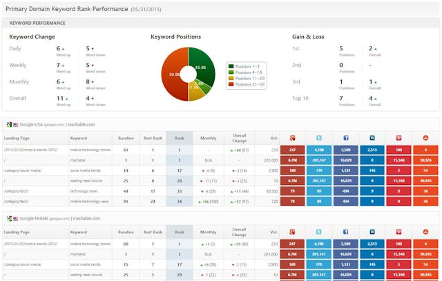 /creating-a-monthly-seo-google-analytics-report-marketers-and-agencies-1e3s36cu feature image