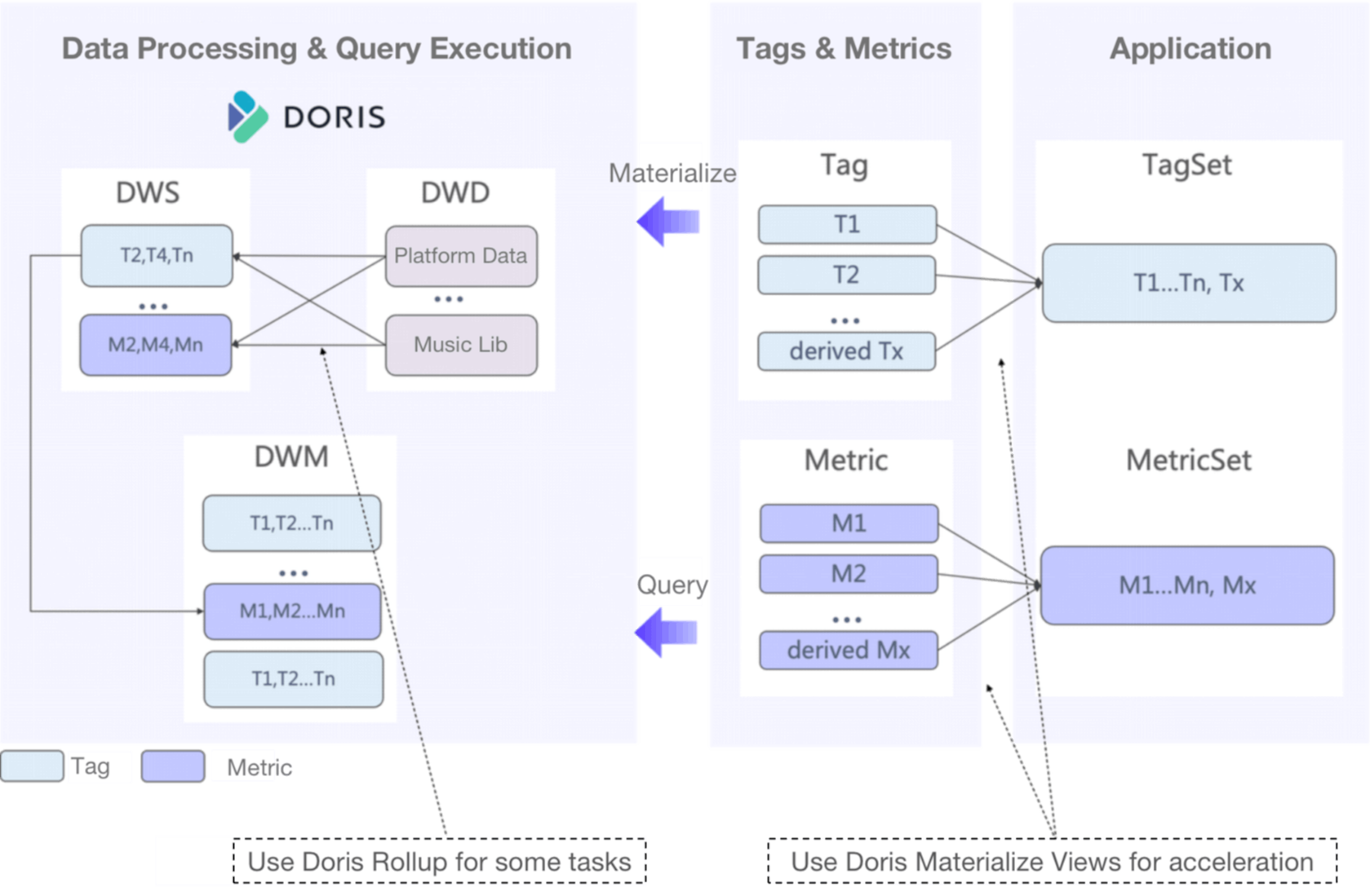 OLAP アーキテクチャ