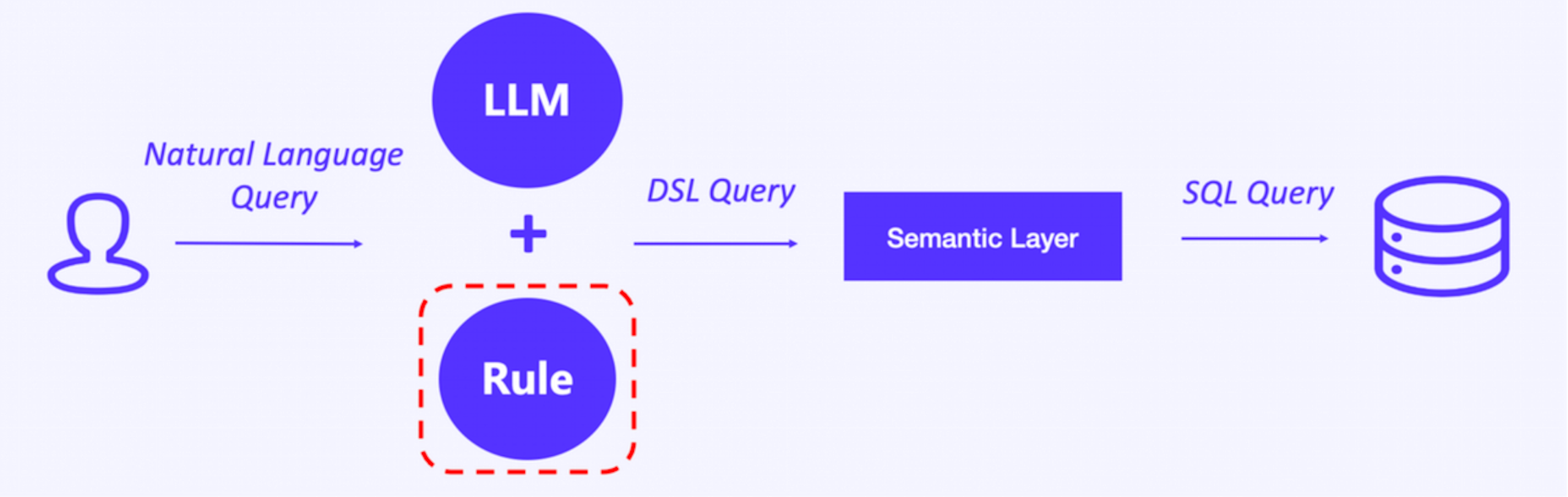 LLM-Parsing-Regeln