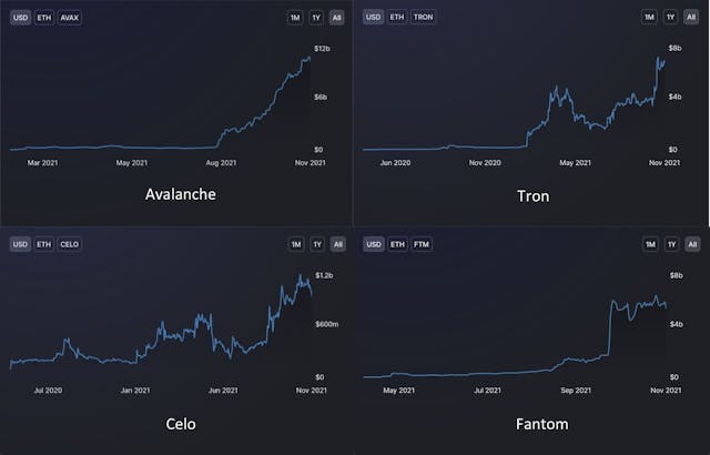 /cexs-vs-bridging-vs-multi-chain-amms-vs-intermediate-tokens-the-4-ways-for-cross-chain-liquidity feature image