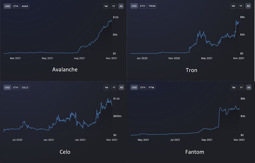 /cexs-vs-bridging-vs-multi-chain-amms-vs-intermediate-tokens-the-4-ways-for-cross-chain-liquidity feature image