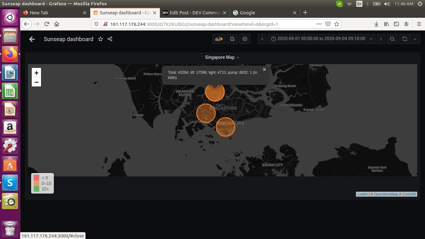 How to Use Different Data Visualizations in the Grafana Dashboard |  HackerNoon