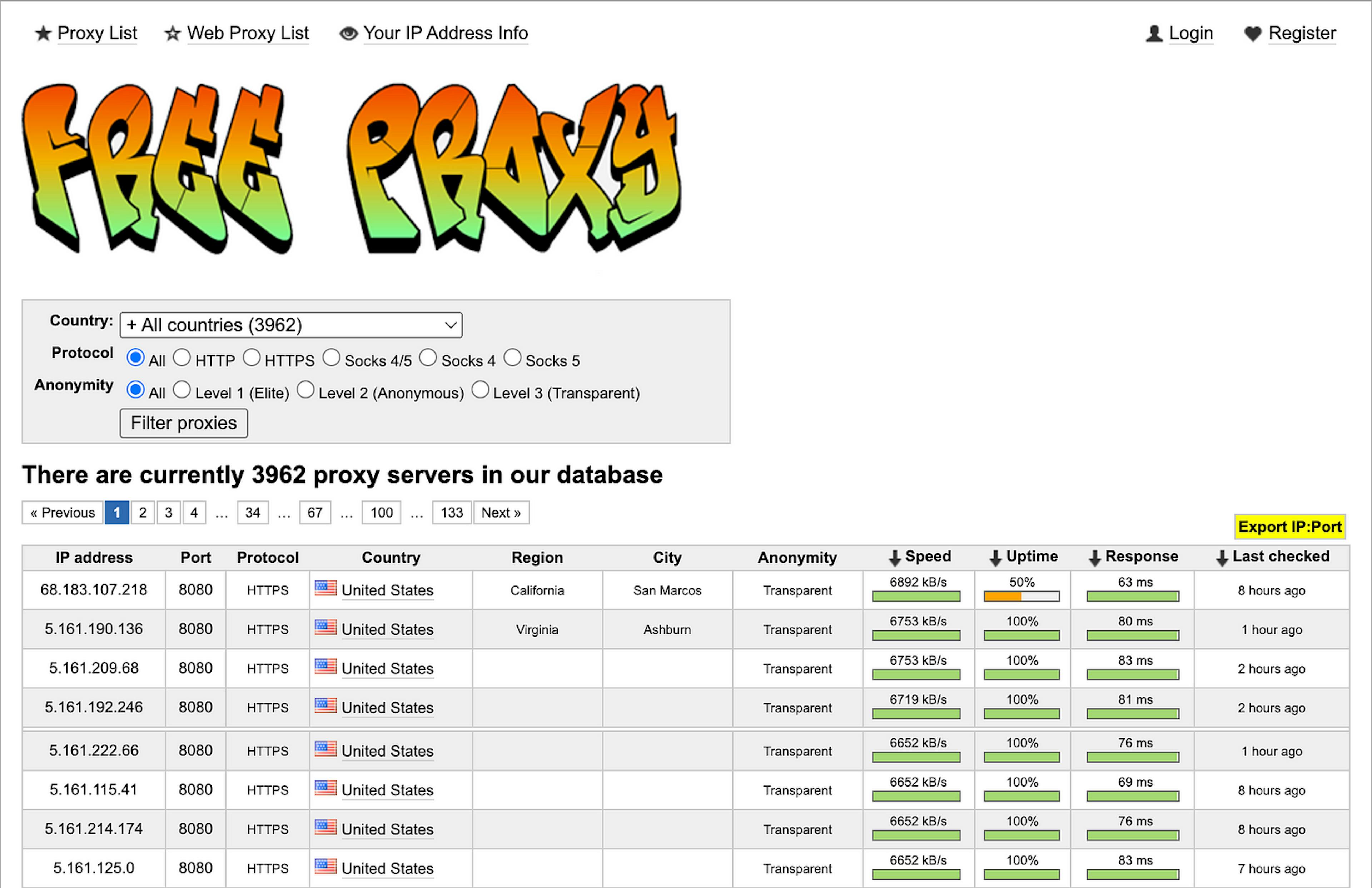 A website listing free proxy servers. Image by Author, source: free-proxy.cz