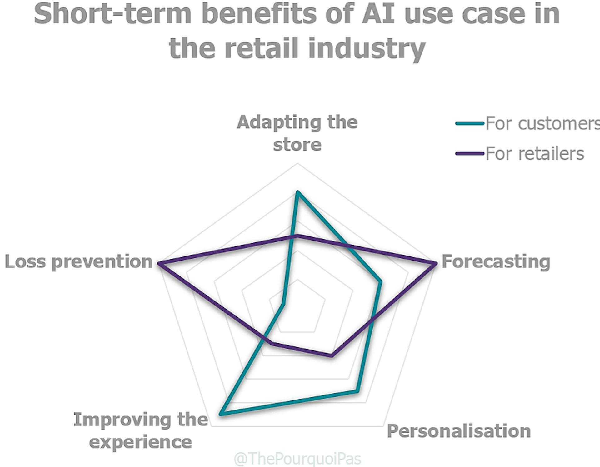 featured image - How the Retail Industry is Implementing Machine Learning and Deep Learning
