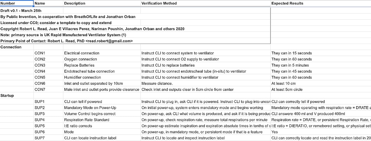 featured image - Open Source Validation Tests for Open Source COVID-19 Ventilator Projects