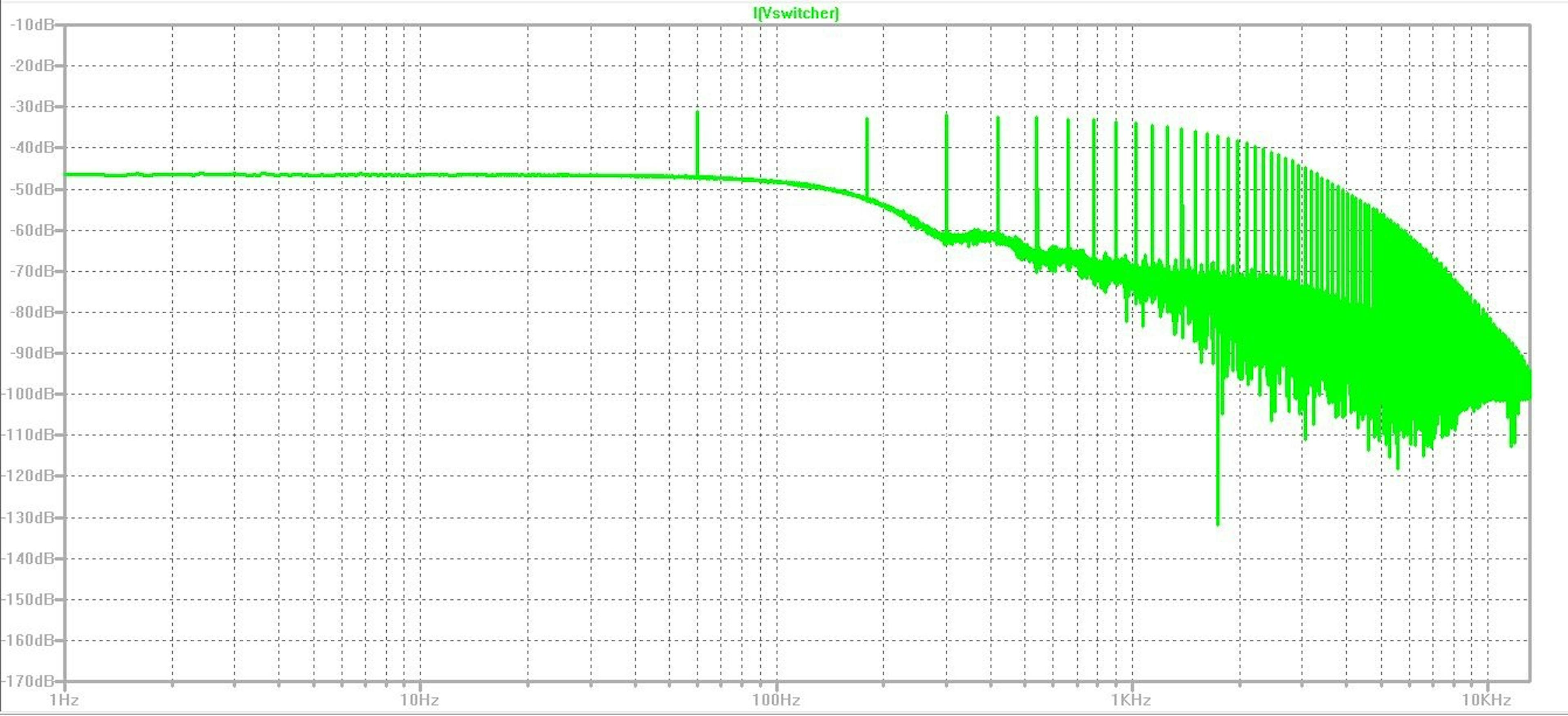 Figure 5 — Spectral analysis of an SMPS input current.