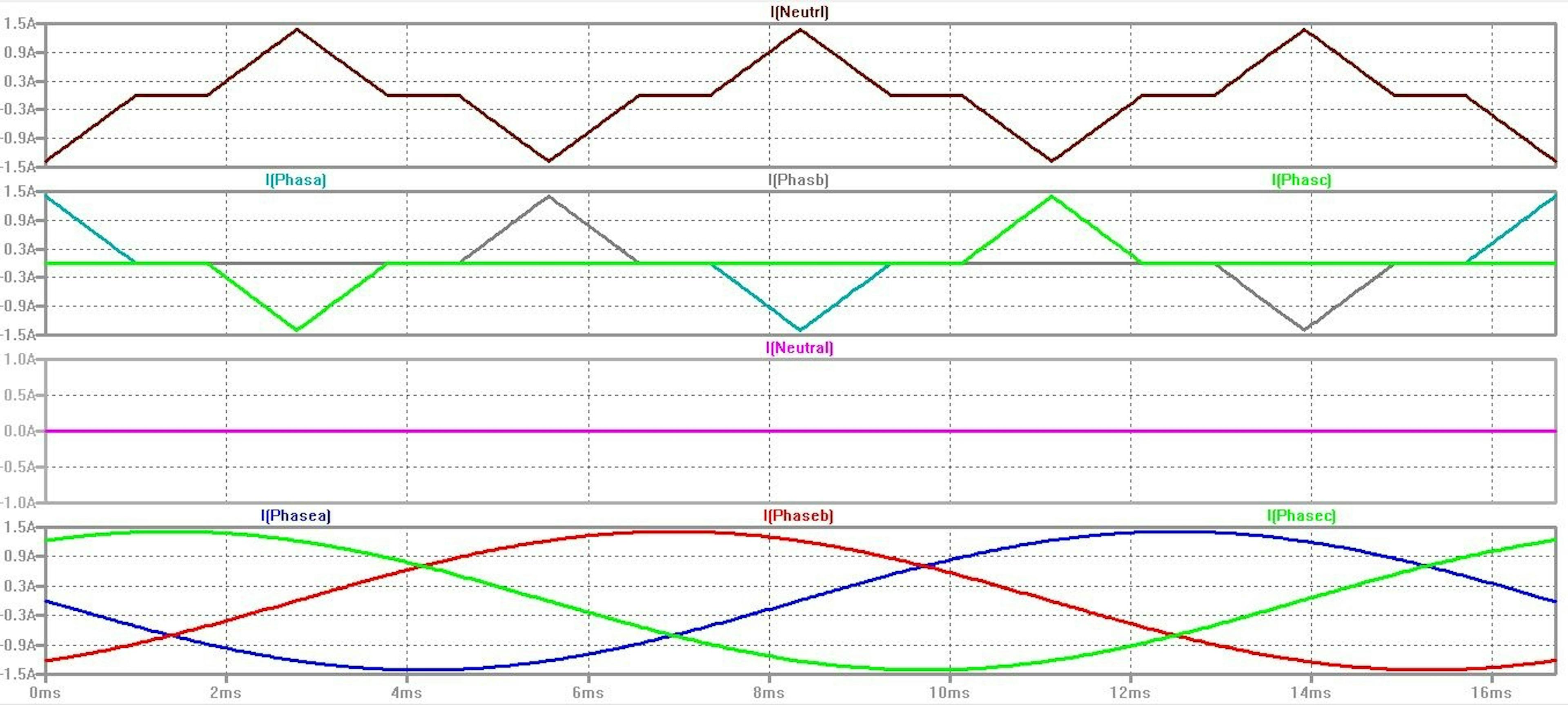 Figure 8 — LTspice simulation of “WYE” connected load.