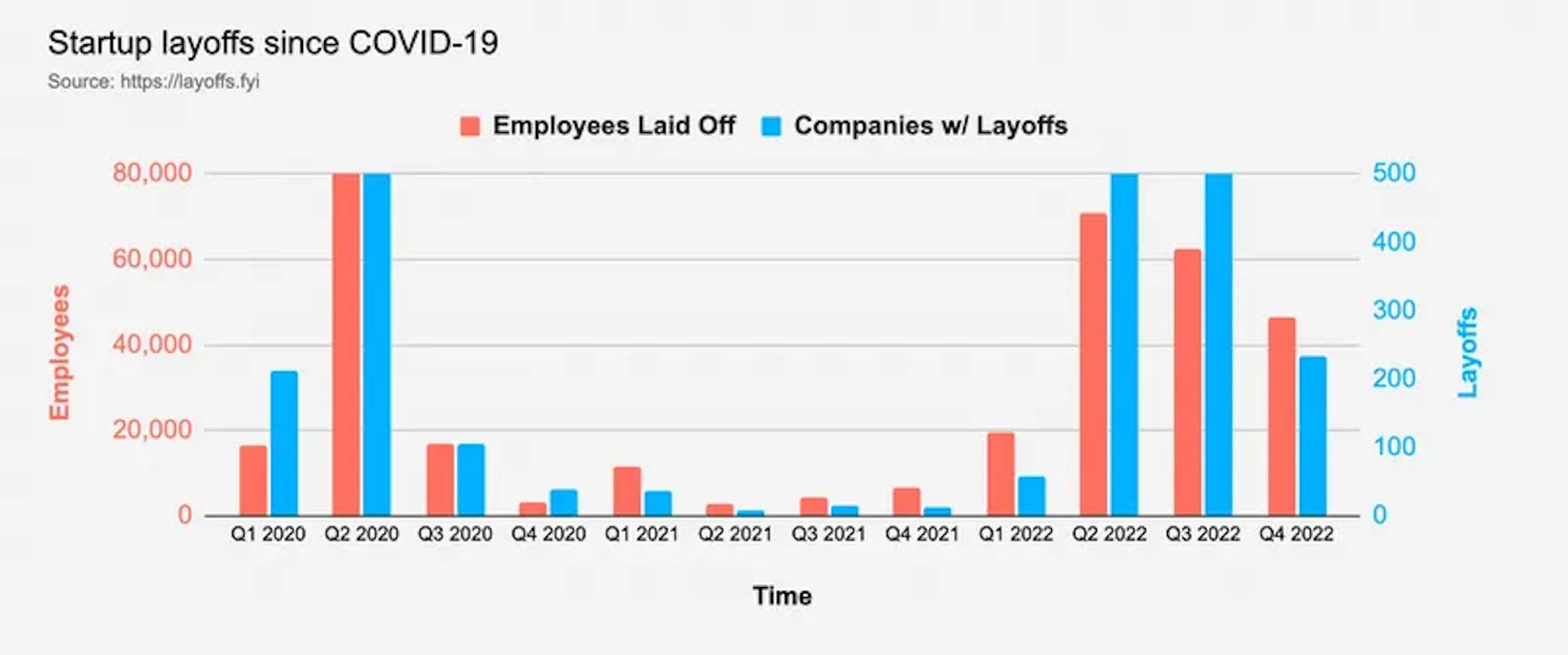 layoffs data