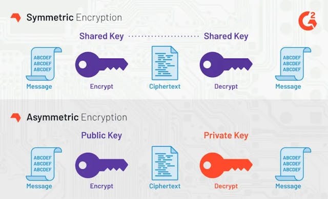 /intro-to-the-aes-256-cipher feature image