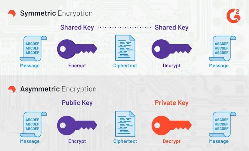 /intro-to-the-aes-256-cipher feature image