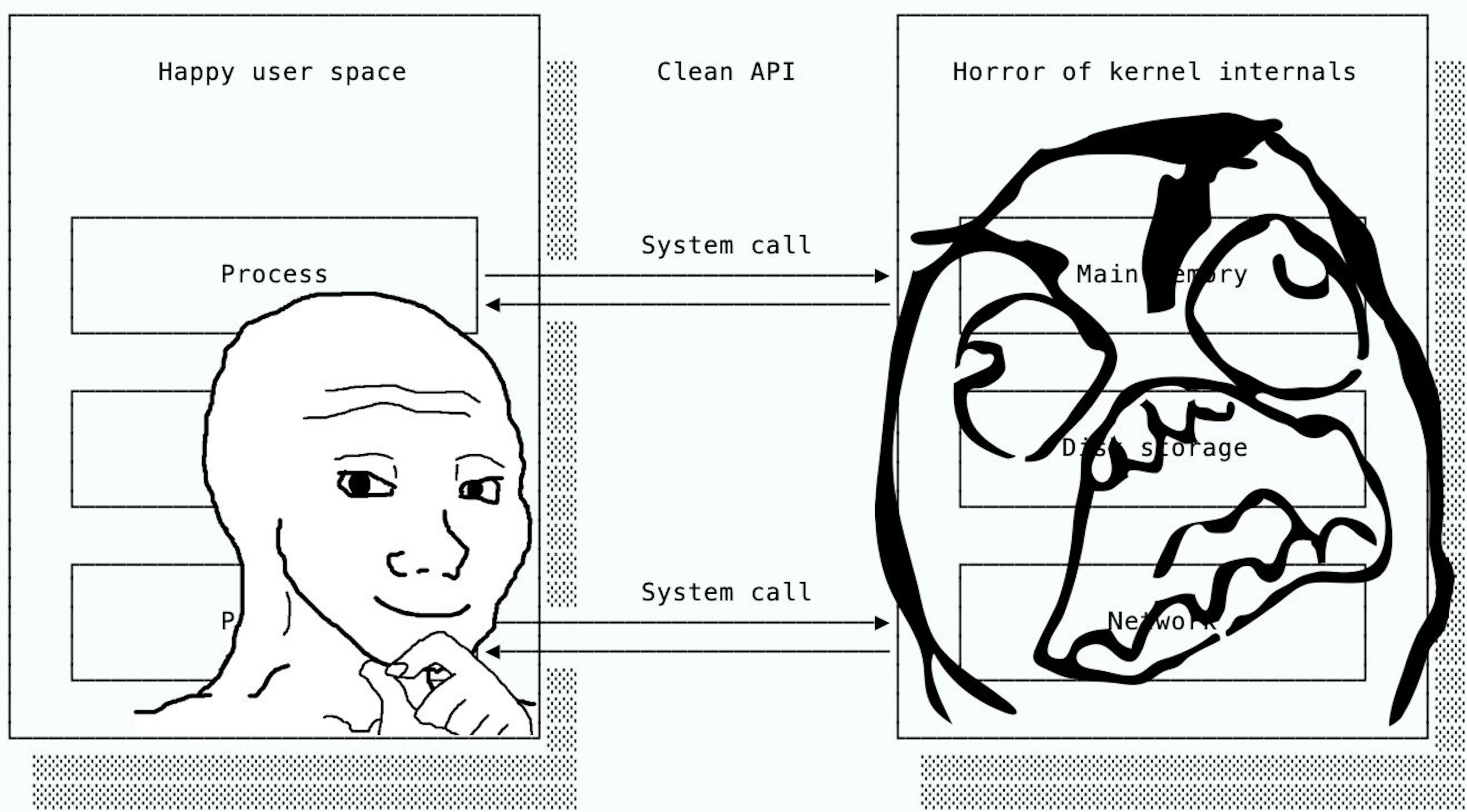 featured image - Mastering APIs: A Complete Guide for Beginners
