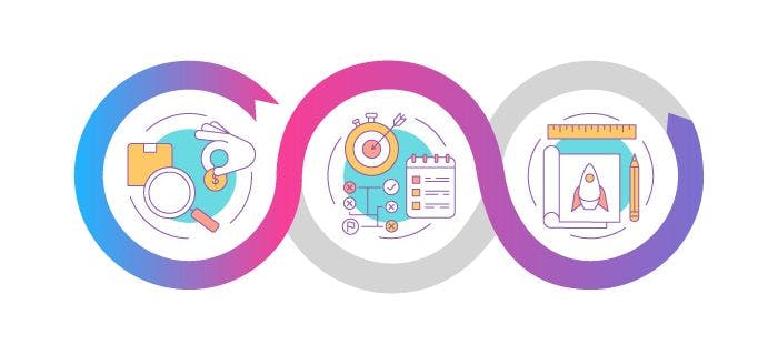 featured image - What is a Minimum Viable Product (MVP) and Why You Should Create It Fast
