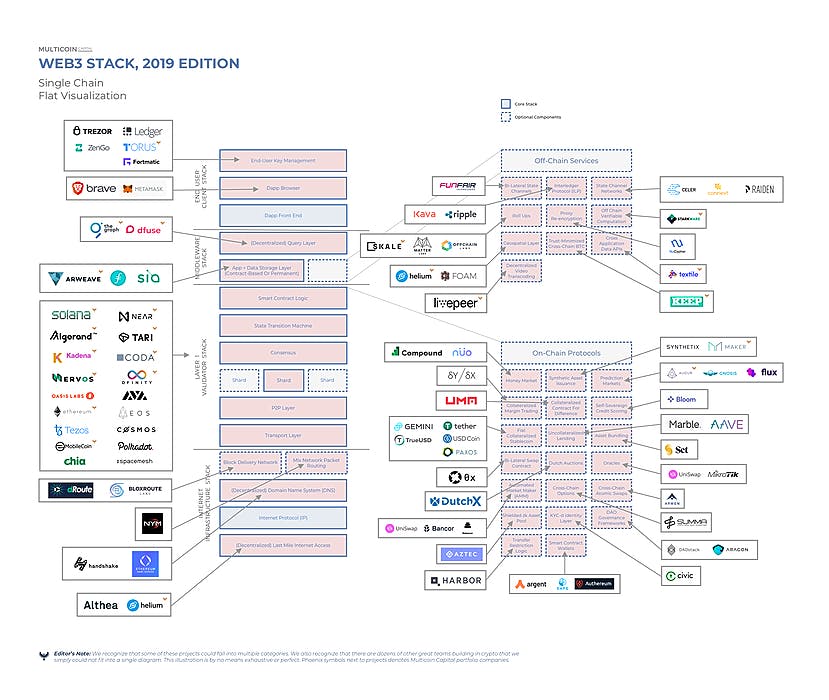 featured image - Console #13: The Next Phase of the Internet