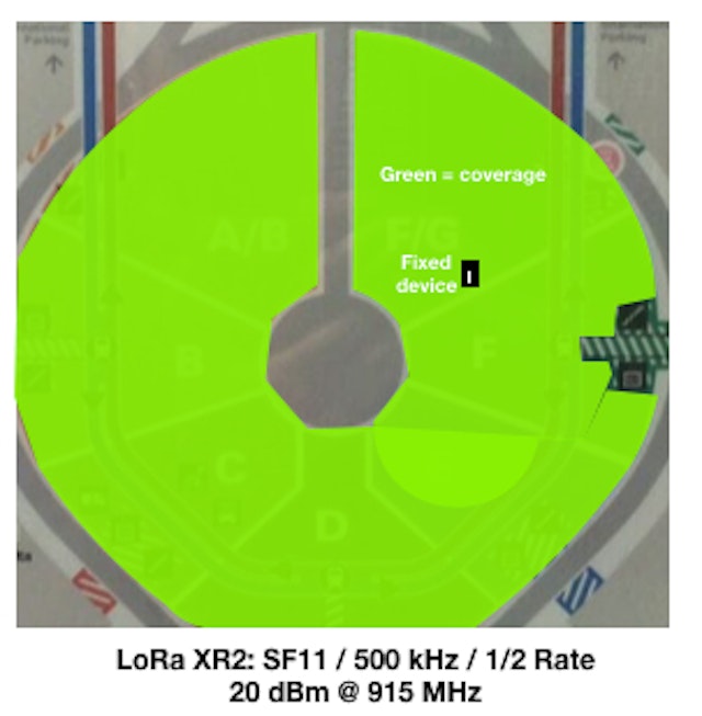 featured image - Research and Experimentation of 
LoRa in Heavy Multipath