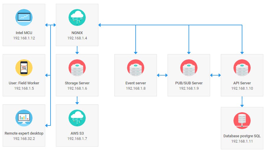 My Top 13 JavaScript Diagram Libraries | HackerNoon