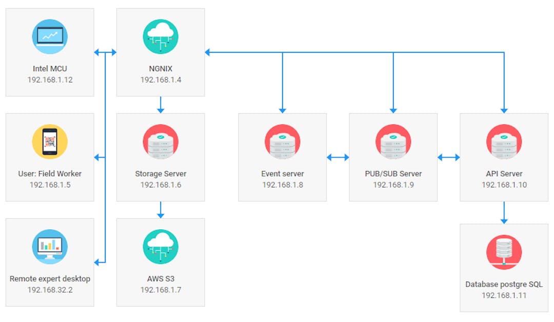 My Top 13 JavaScript Diagram Libraries | HackerNoon