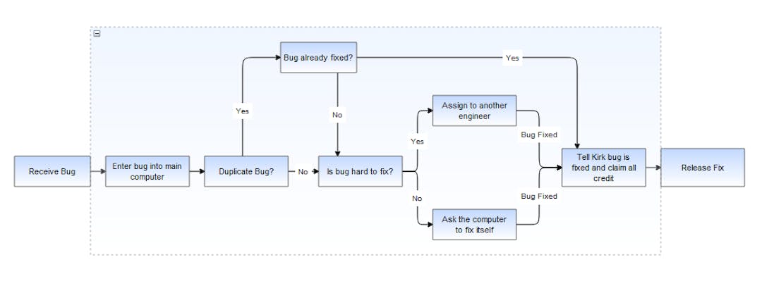My Top 13 JavaScript Diagram Libraries | HackerNoon