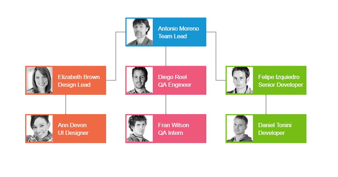 My Top 13 Javascript Diagram Libraries – VEJYCP