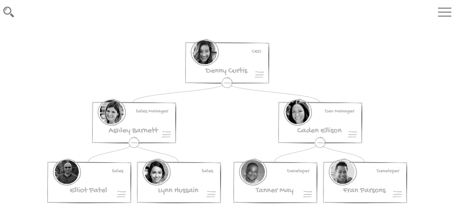 My Top 13 JavaScript Diagram Libraries | HackerNoon
