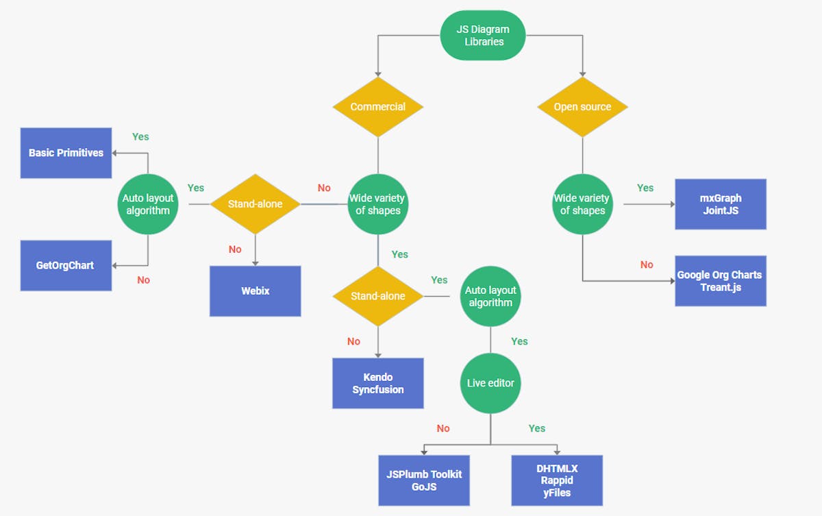 My Top 13 JavaScript Diagram Libraries | HackerNoon