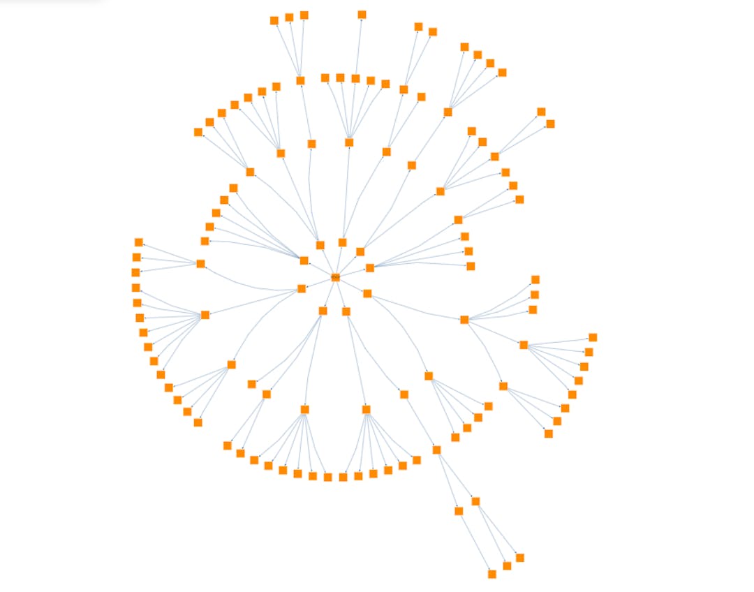 My Top 13 JavaScript Diagram Libraries | HackerNoon