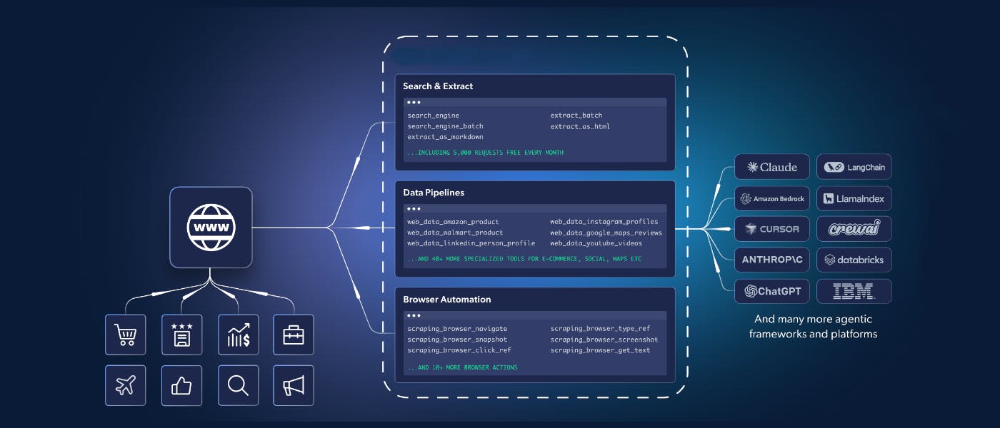 featured image - Rechercher et extraire: Pourquoi ce modèle d'IA compte, tutoriel et exemple