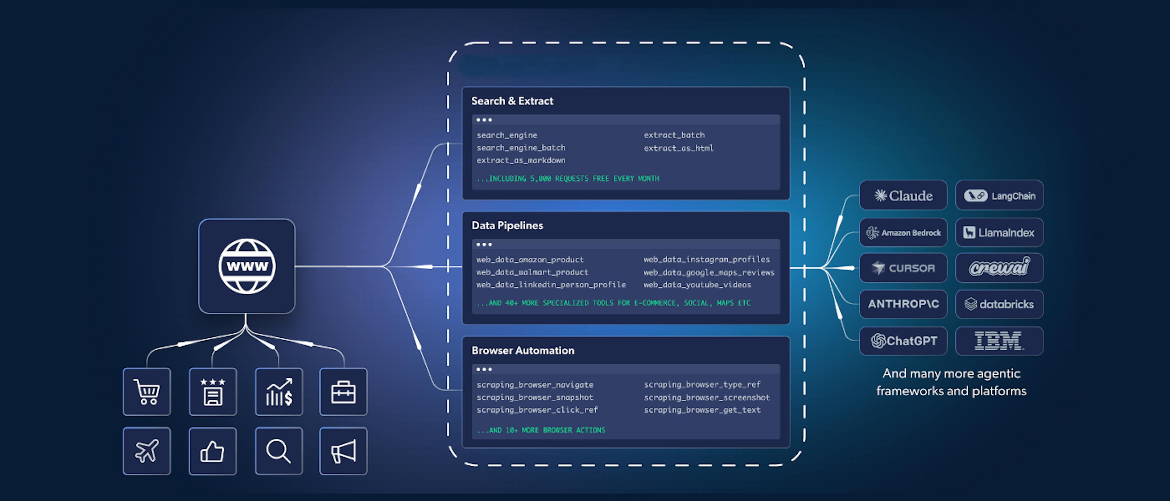 featured image - Search and Extract: Why This AI Pattern Matters, Tutorial, and Example