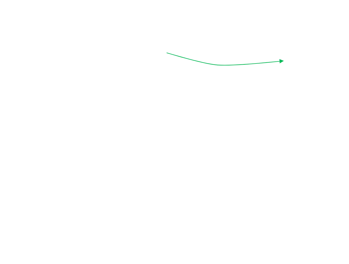 What a Single uint32_t Teaches About C Types and Memory