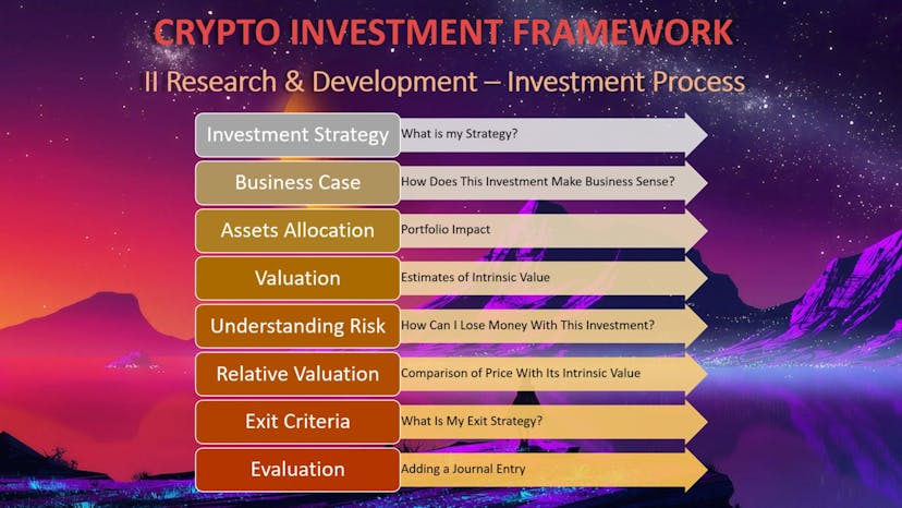 /a-deep-dive-into-my-cryptocurrency-investment-process feature image