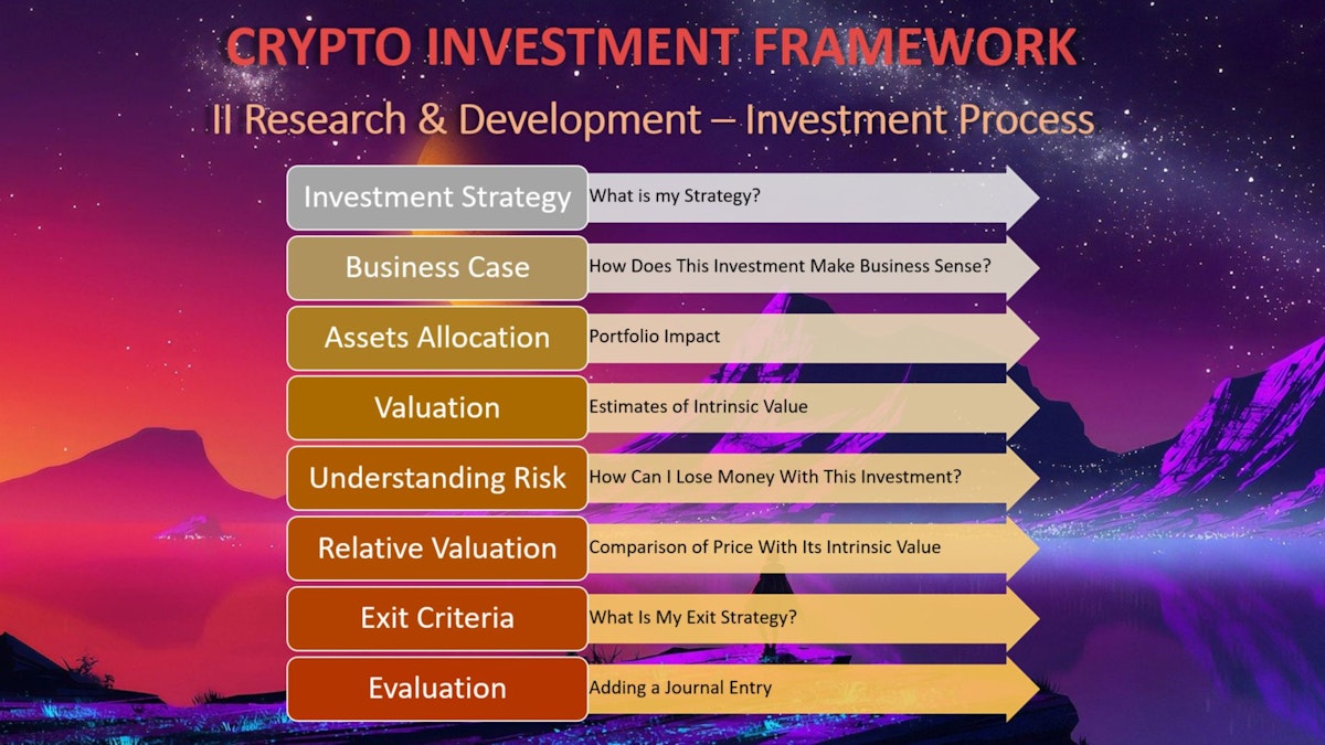 featured image - A Deep Dive Into My Cryptocurrency Investment Process