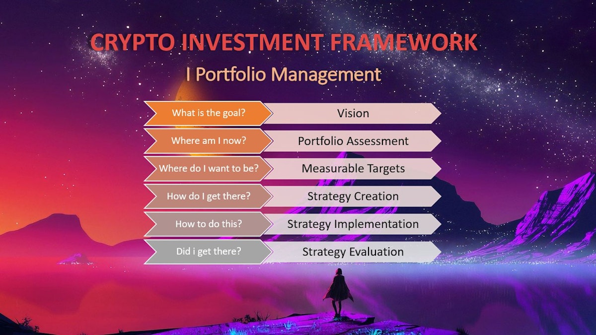 featured image - How to Manage your Cryptocurrency Portfolio