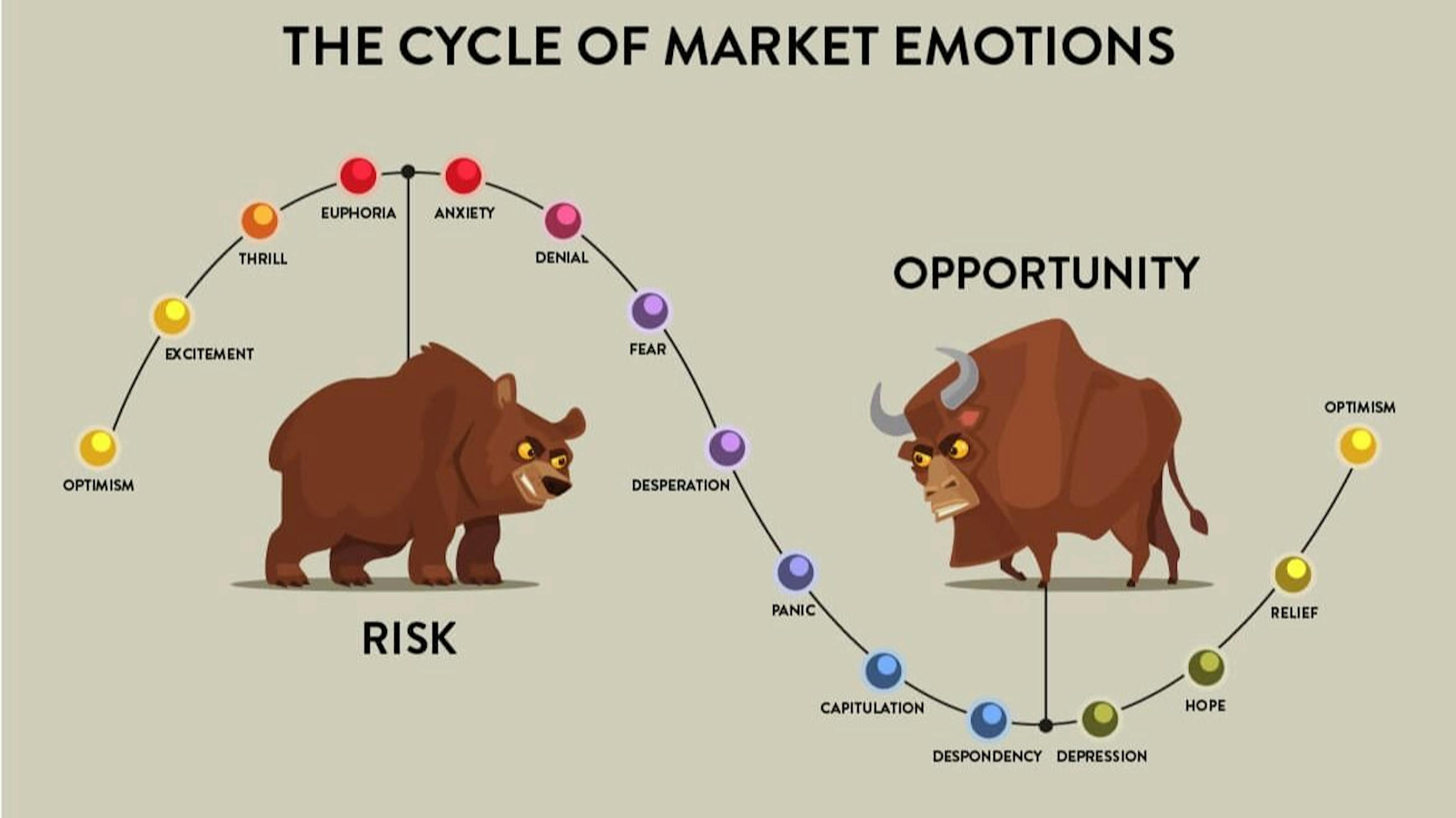 featured image - How to Navigate Crypto Secular Trends, Market Cycles, and Narratives?