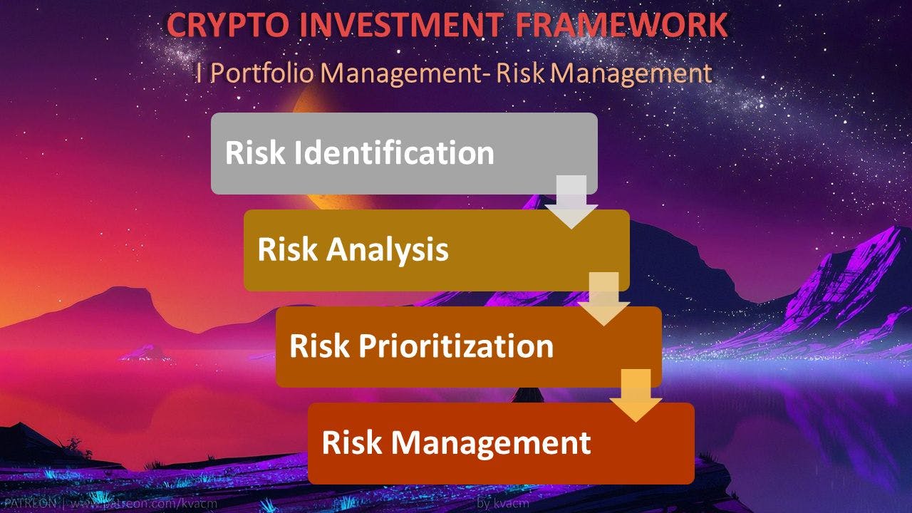 featured image - Risk Management in Crypto - How not to Lose All Your Money?