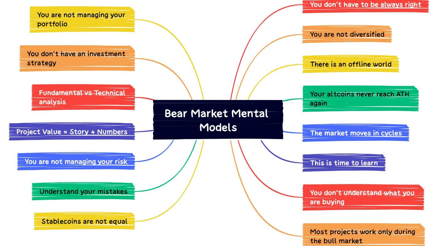 featured image - Bear Market Mental Models - Are You Ready for the Next Bull Run?
