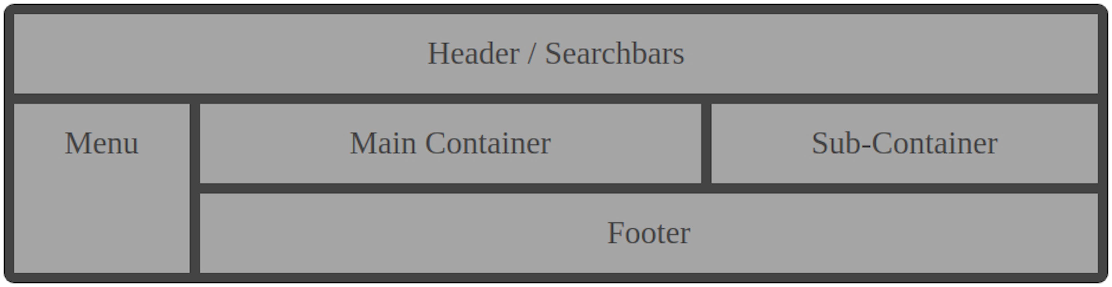 Learning CSS Grid Layout: Basic Concepts with Example