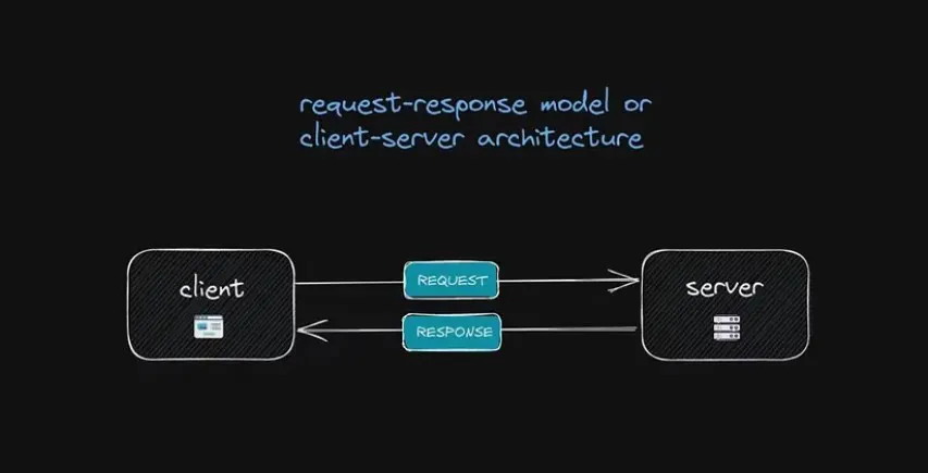 Understanding the Architecture of the Web: A Guide to How the Internet ...