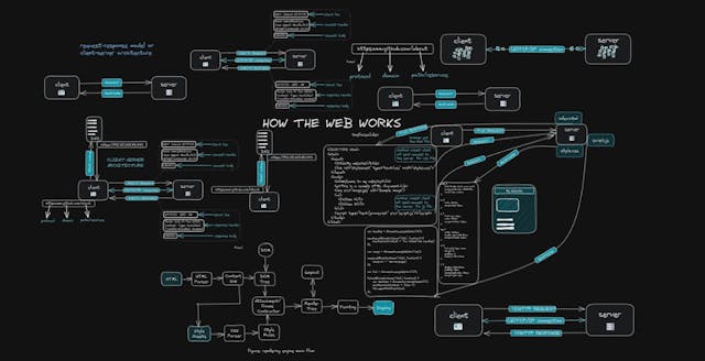 /understanding-the-architecture-of-the-web-a-guide-to-how-the-internet-works feature image