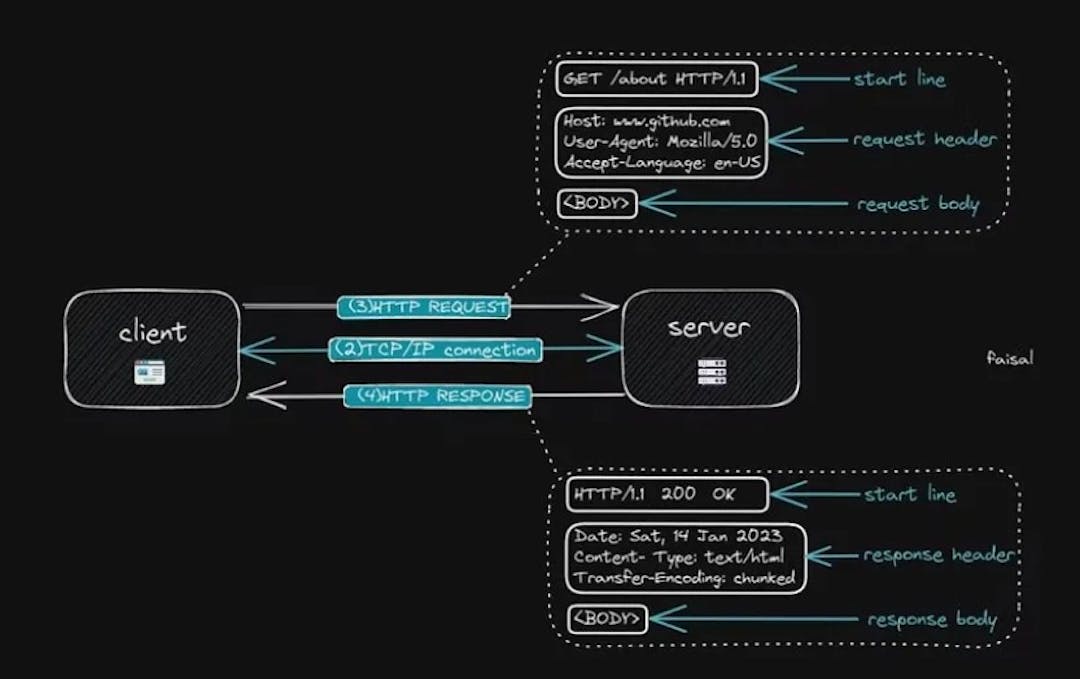 Understanding the Architecture of the Web: A Guide to How the Internet ...