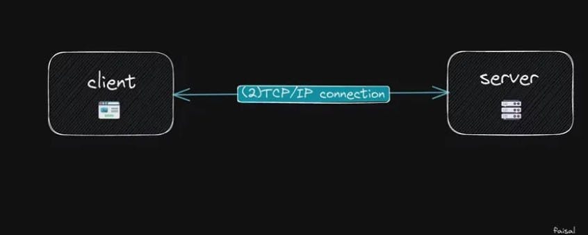 Understanding the Architecture of the Web: A Guide to How the Internet ...