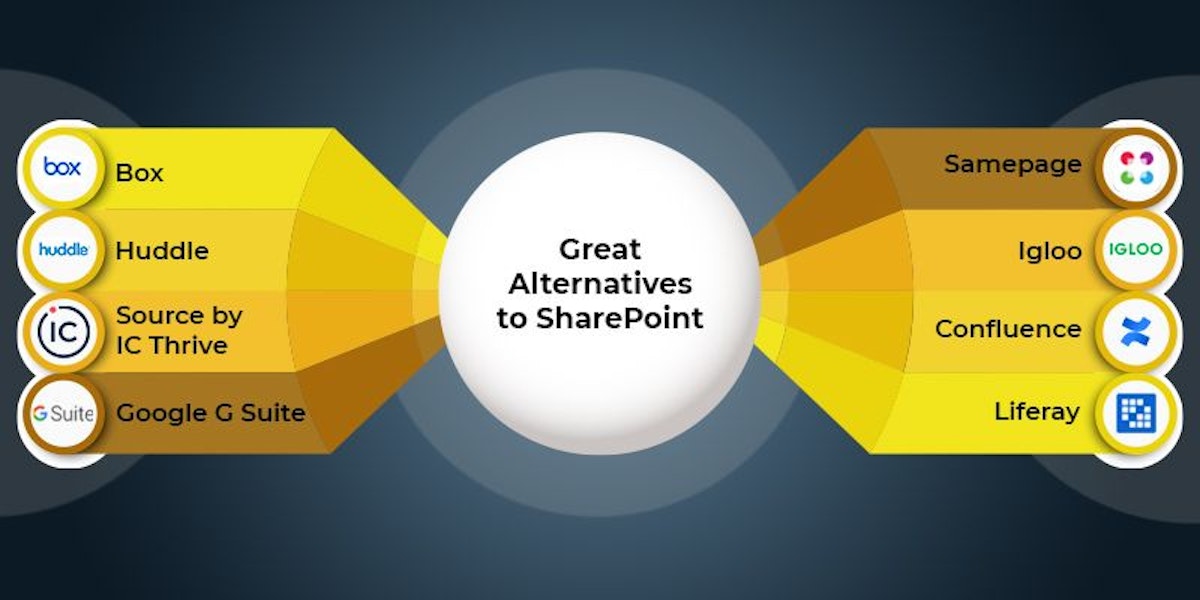 featured image - 8 Great Alternatives to SharePoint in 2022