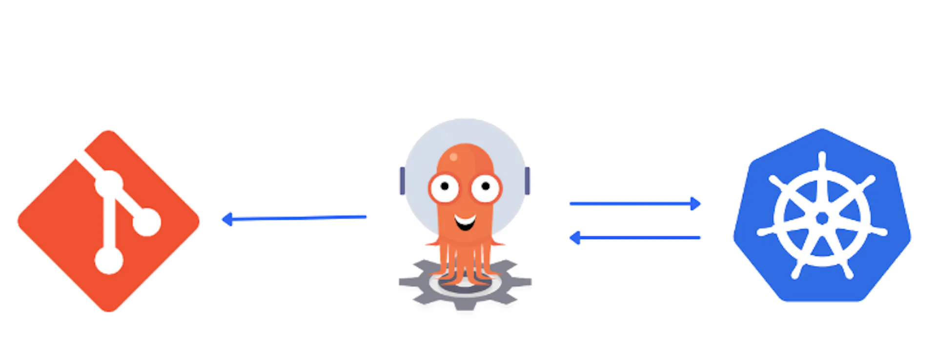 Learn Repo's image-c172d