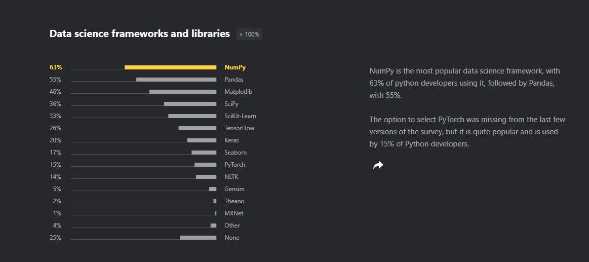 8 Best Python Libraries For Machine Learning in 2021 🛠 | HackerNoon