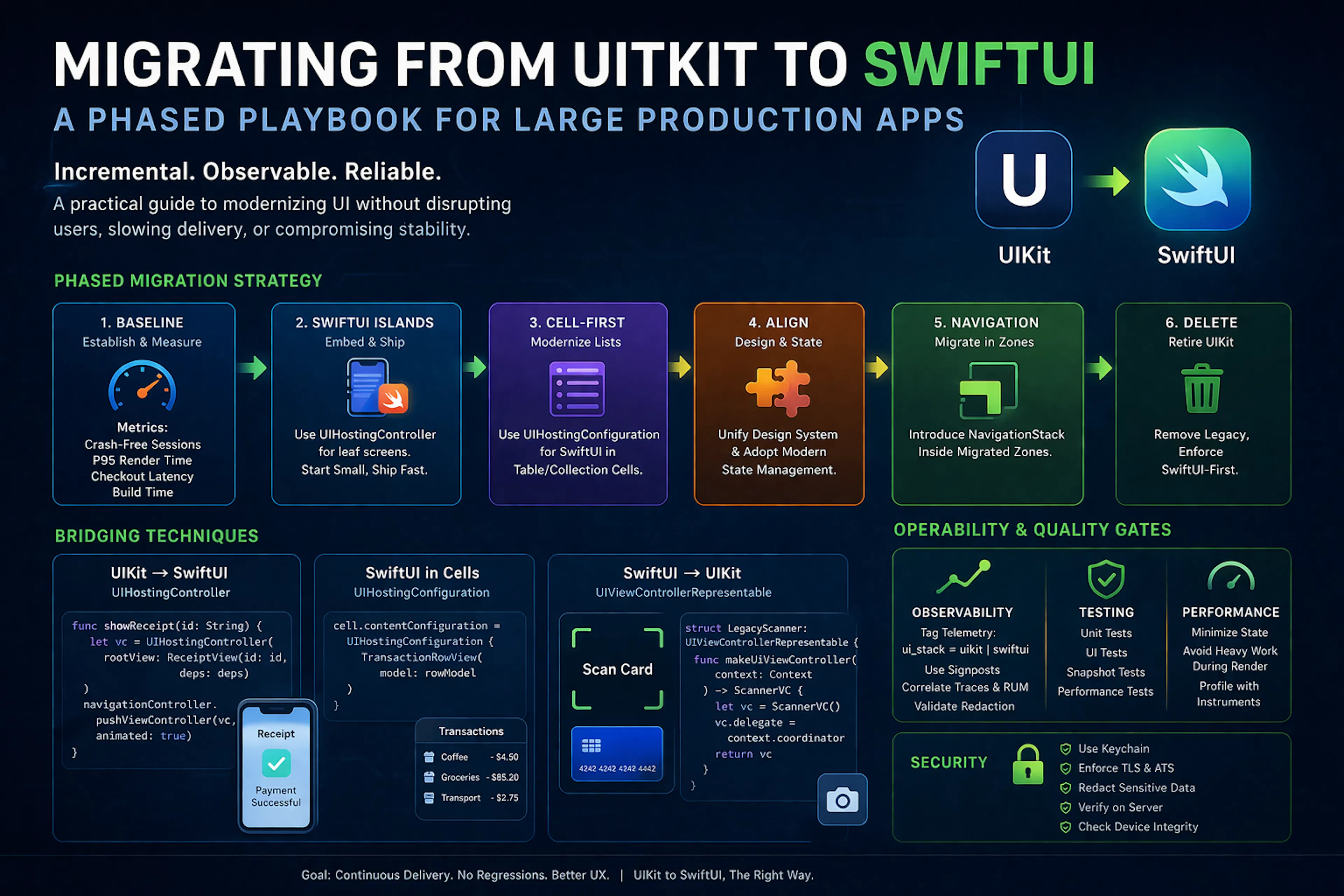 featured image - The Complete Guide to Migrating From UIKit to SwiftUI in Large Production Apps