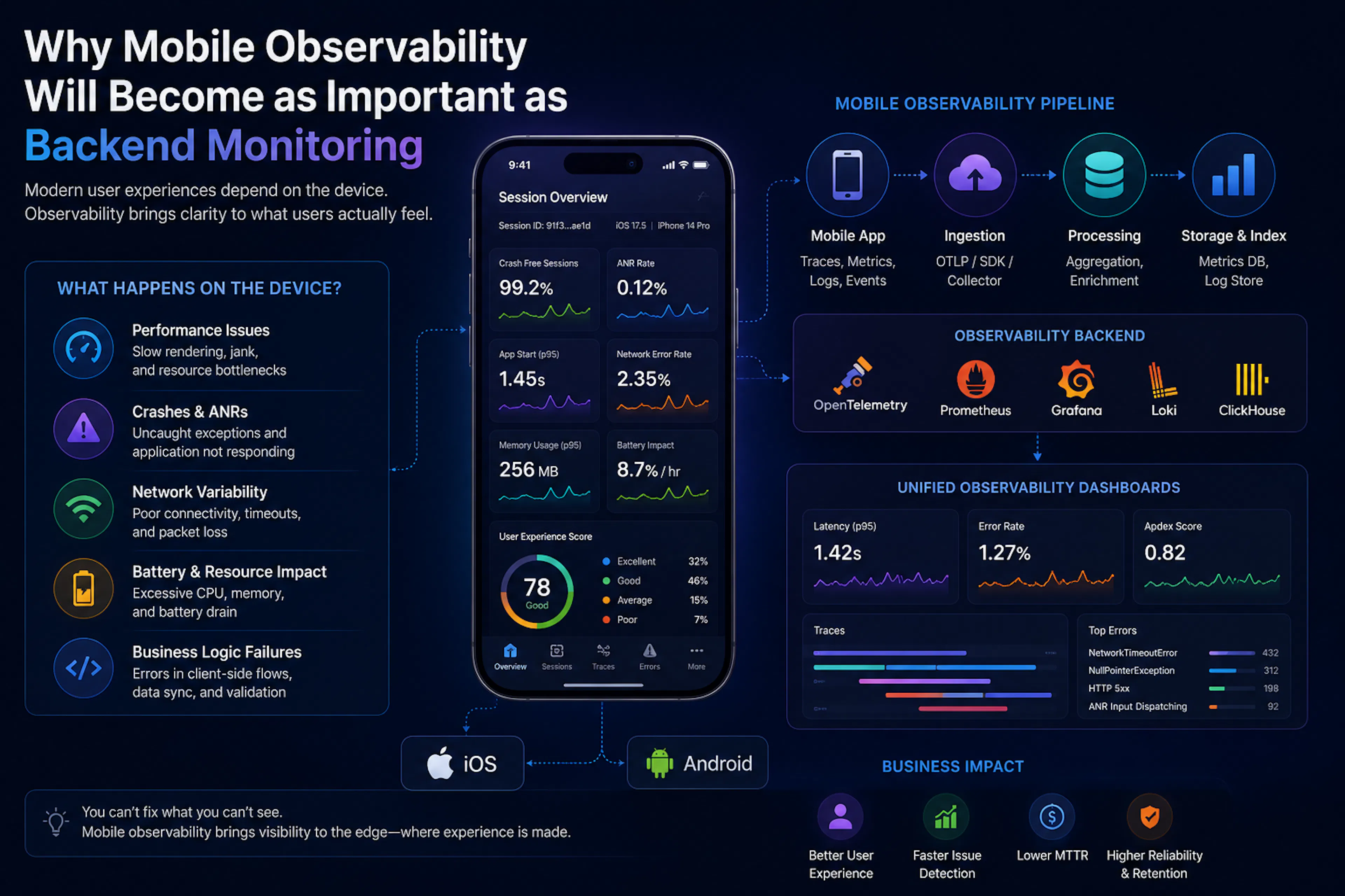 featured image - Why Mobile Observability Will Become as Important as Backend Monitoring