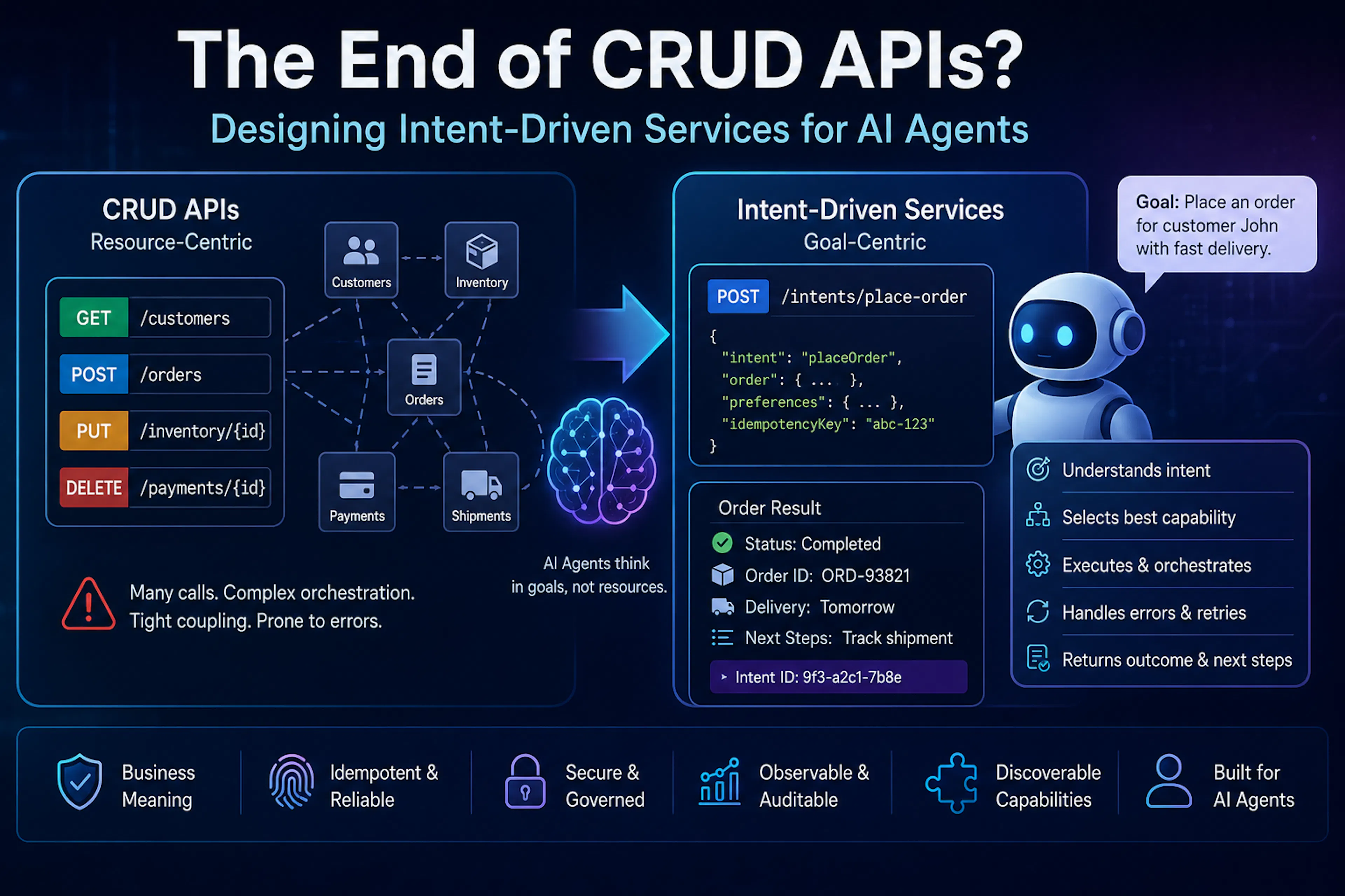 featured image - The End of CRUD APIs? Designing Intent-Driven Services for AI Agents