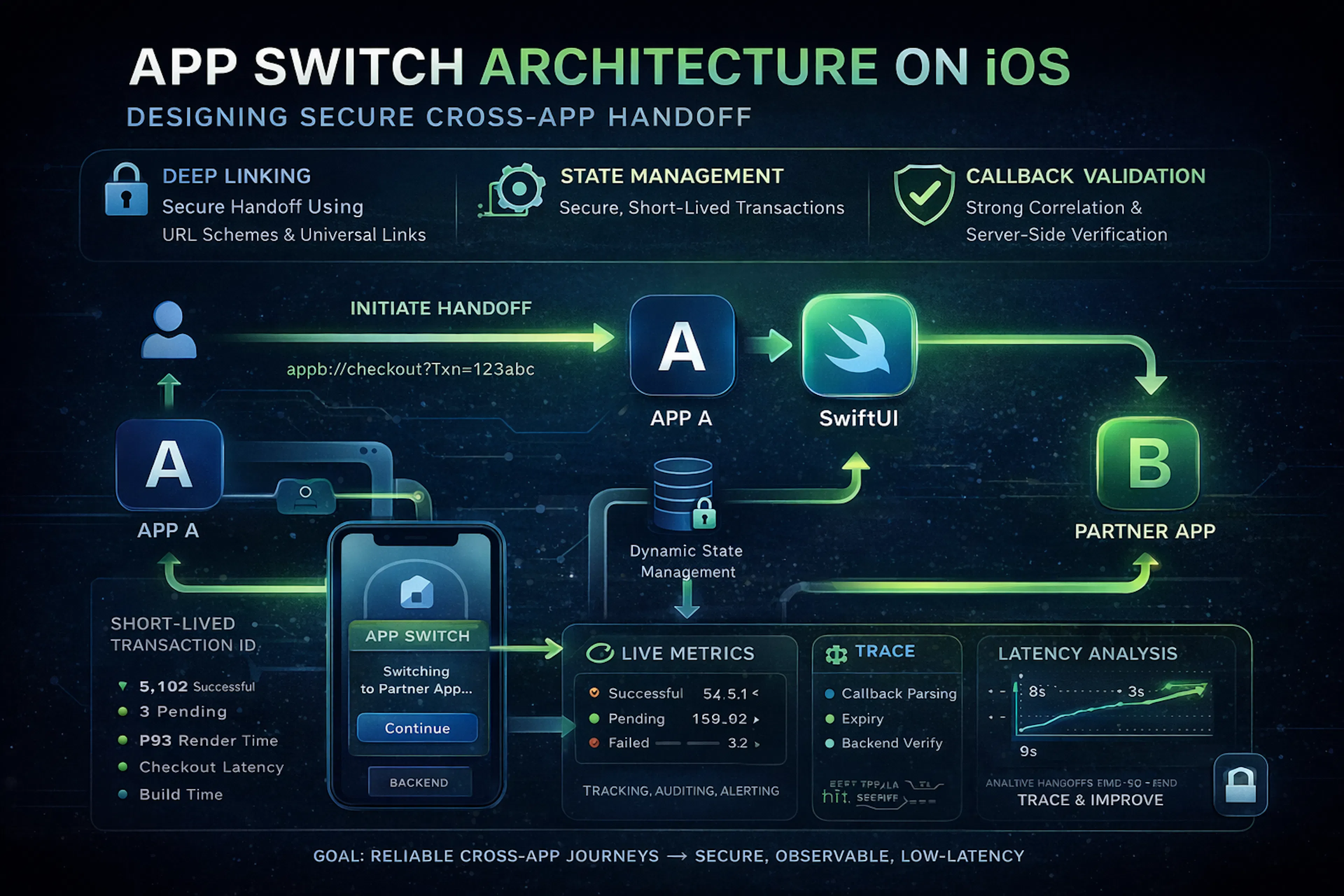 featured image - Designing Reliable App Switch Flows on iOS for Secure Transactions