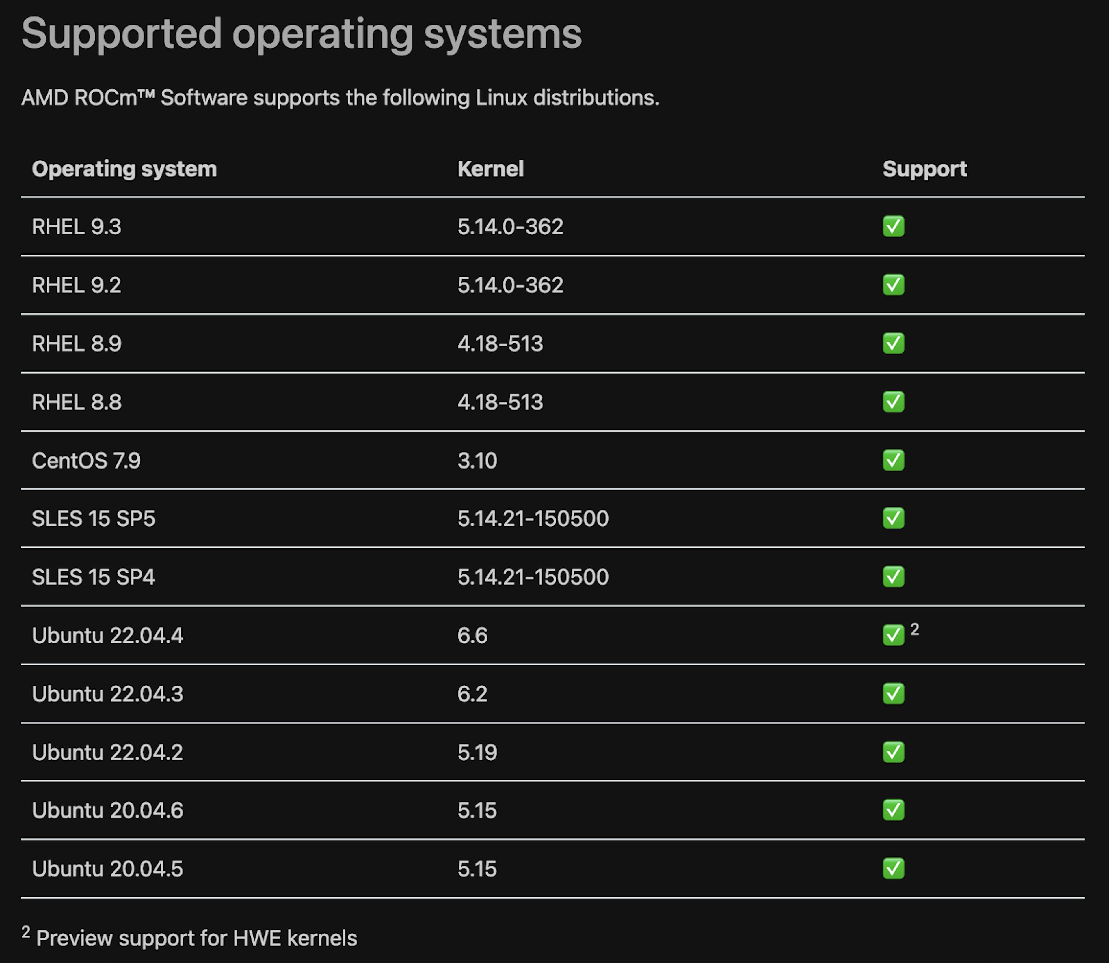 AMD ROCm İşletim Sistemi uyumluluk tablosu