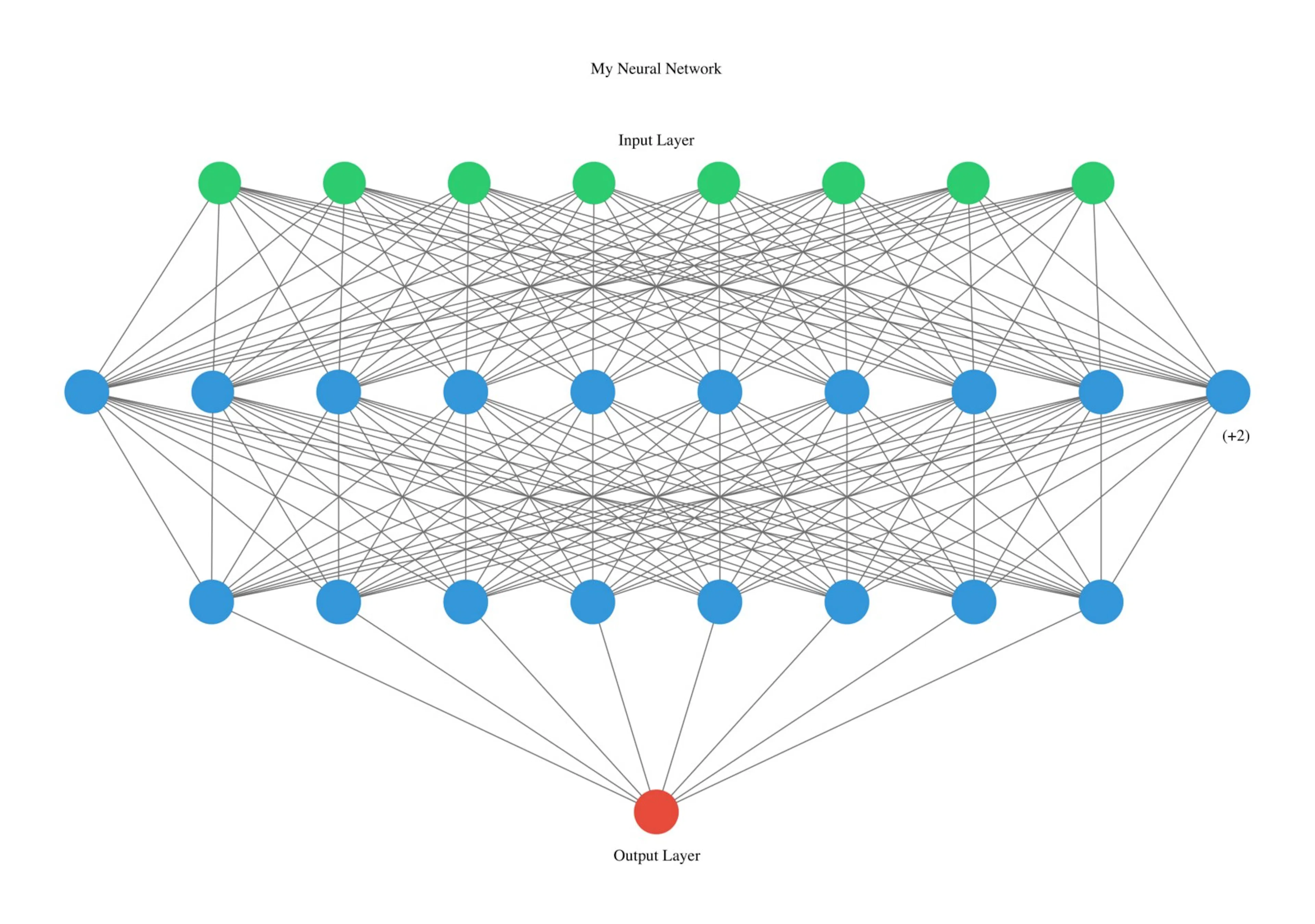 Inside a neural network, information flows as layers of abstract numbers