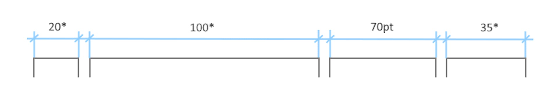 .NET API Layout